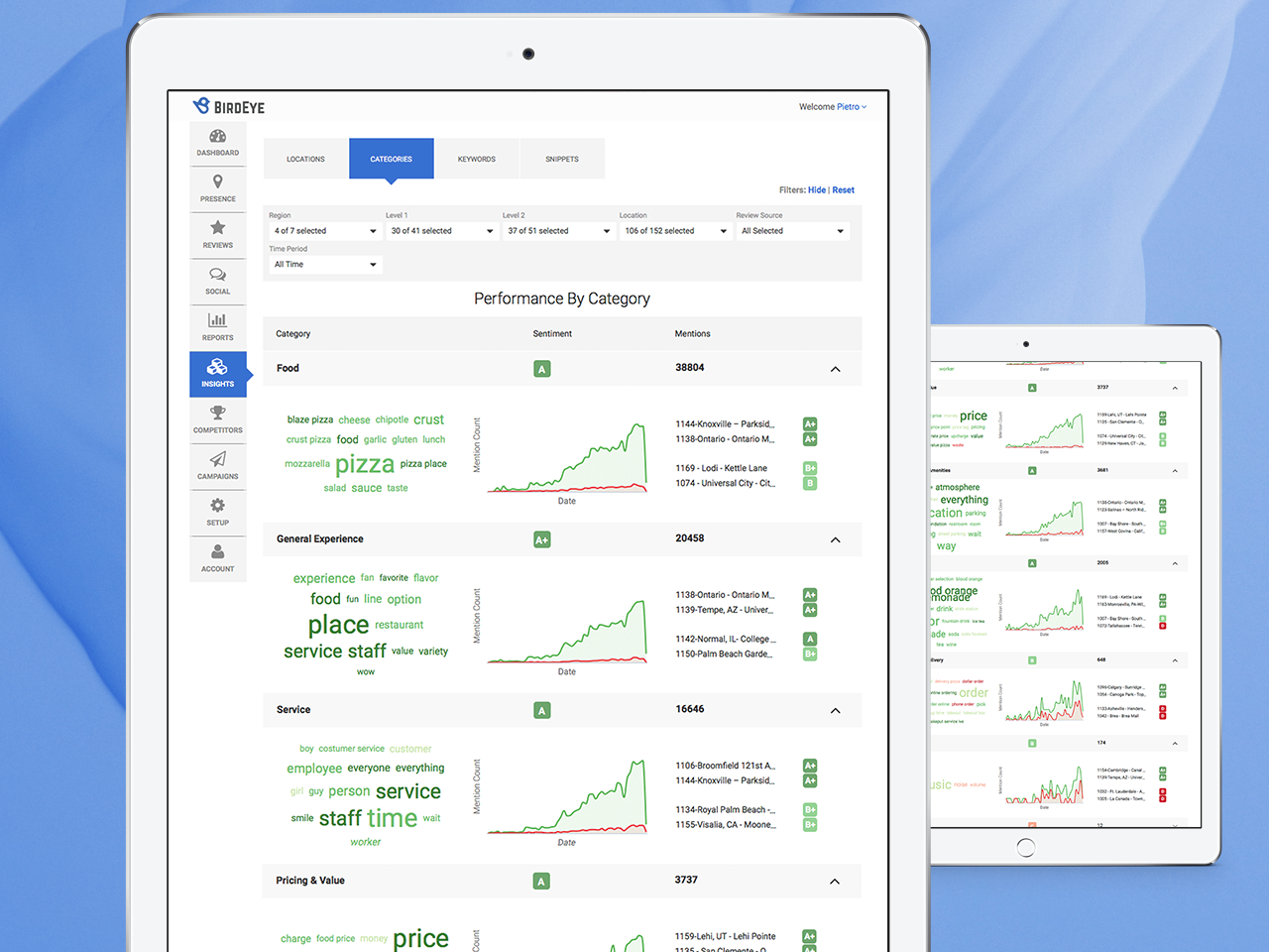 customer experience platform